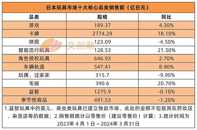 巨头纷纷加码卡游用《一决》打出国风“牌”麻将胡了试玩模拟器TCG大年将至？美日(图17)