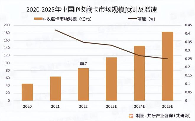 消费热潮洞见卡游的国潮远见与战略定力PG电子麻将胡了2从《哪吒2》的卡牌(图6)