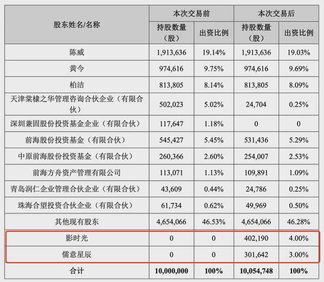 OYS押注“谷子经济”是影视公司的新出路吗？麻将胡了app万达、儒意144亿投资52T(图1)