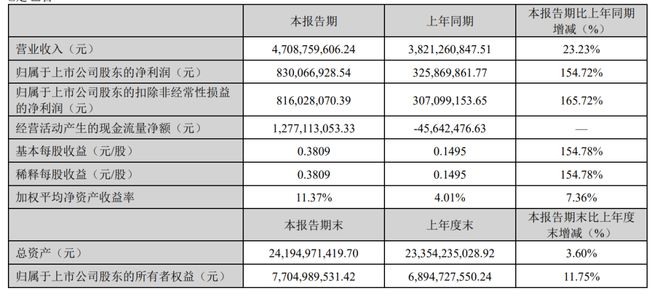 OYS押注“谷子经济”是影视公司的新出路吗？麻将胡了app万达、儒意144亿投资52T(图5)