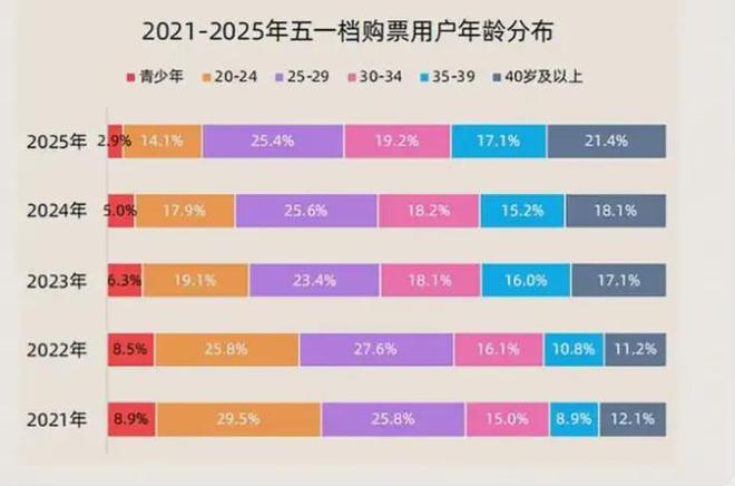 OYS押注“谷子经济”是影视公司的新出路吗？麻将胡了app万达、儒意144亿投资52T(图6)