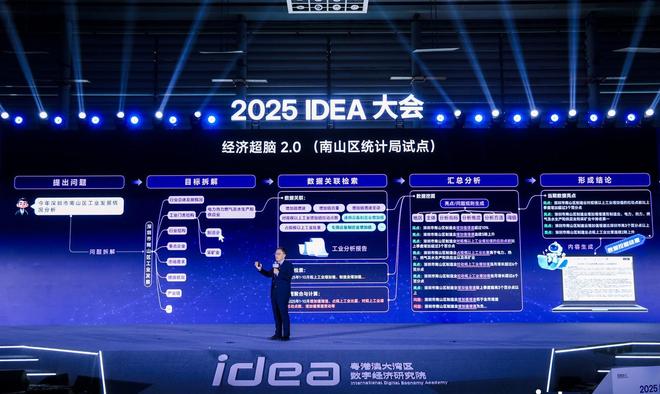 沈向洋硬核演讲：全世界都给黄仁勋捐钱灵巧手是人类最后尊严(图3)