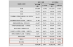 OYS押注“谷子经济”是影视公司的新出路